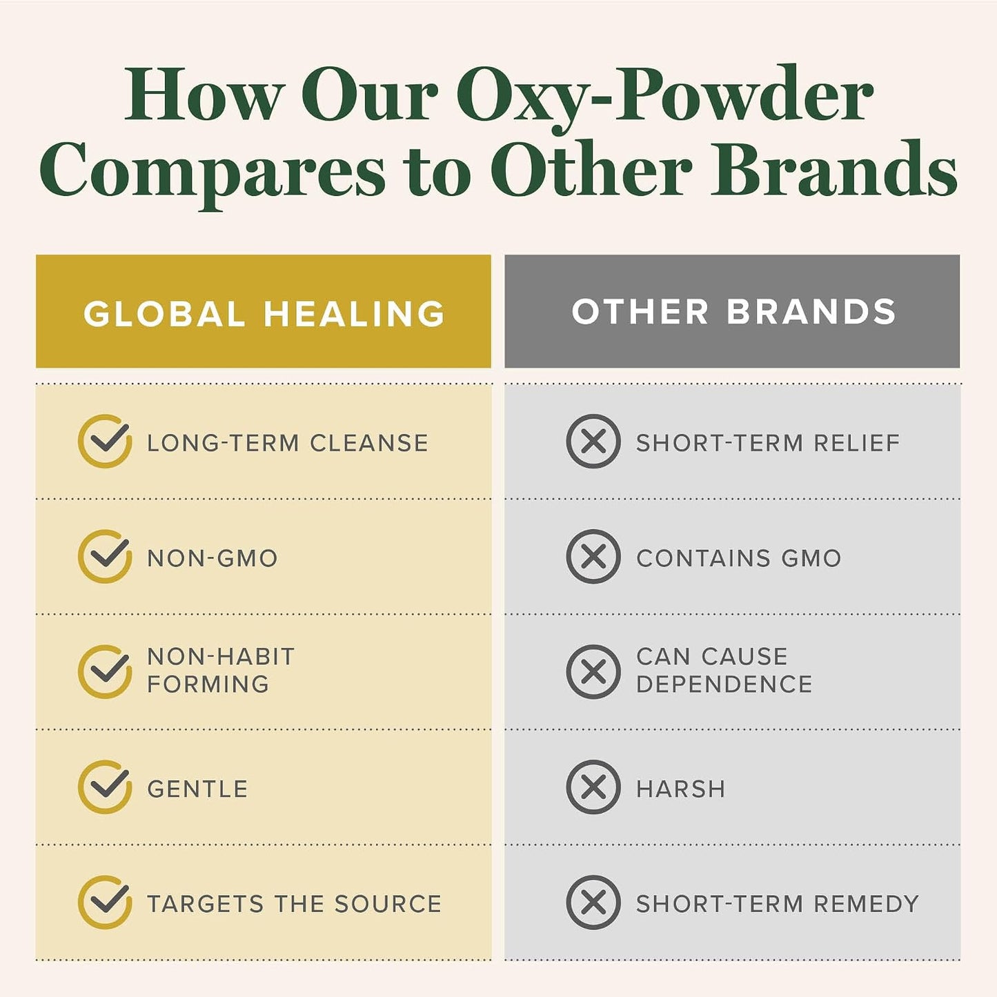 Oxy-Powder® Global Healing