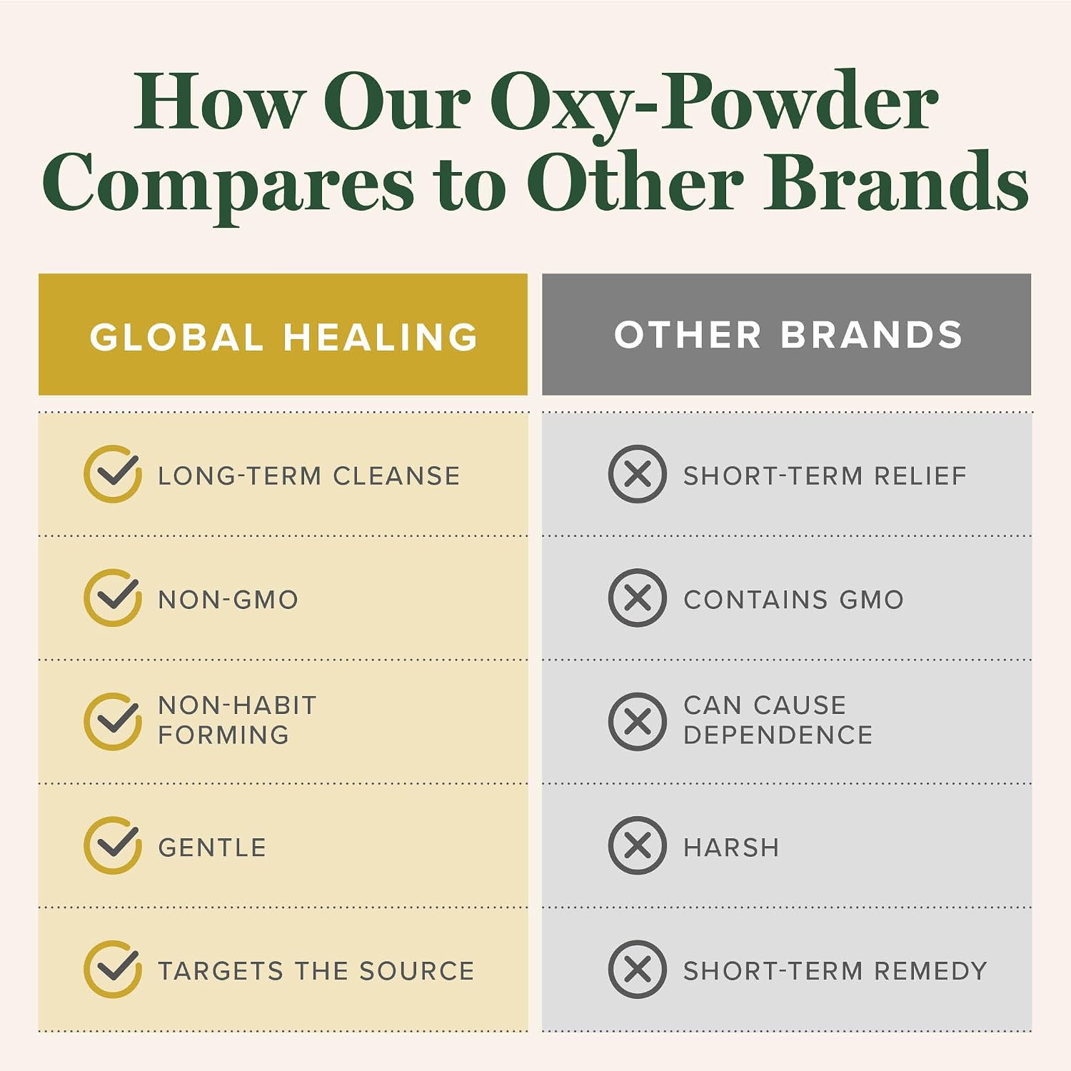 Oxy-Powder® Global Healing