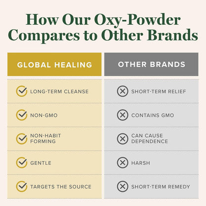 Oxy-Powder® Global Healing